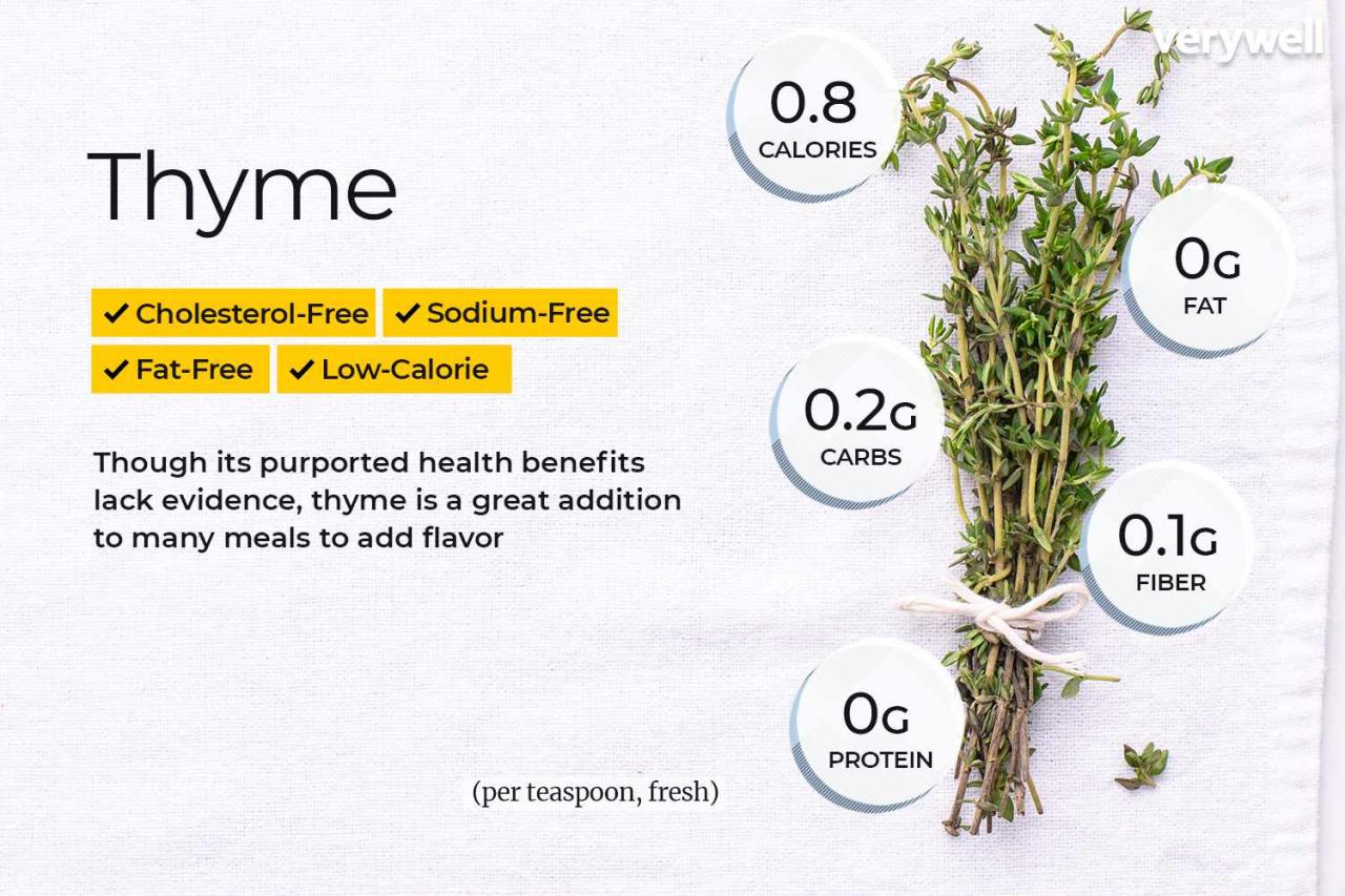 Thyme Piece: A Simple Herb with Incredible Flavor Benefits